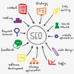 seo-strategy-elements