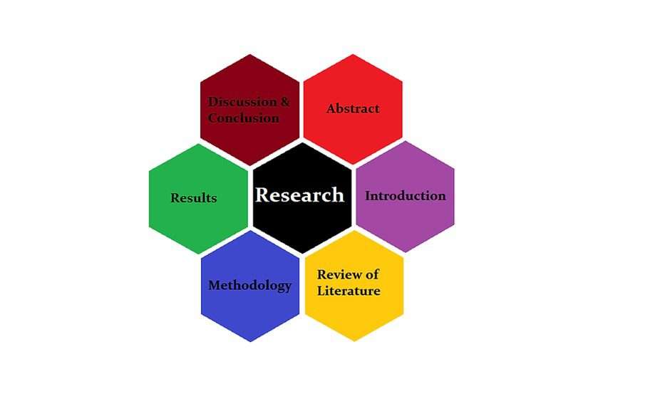 Structure of thesis