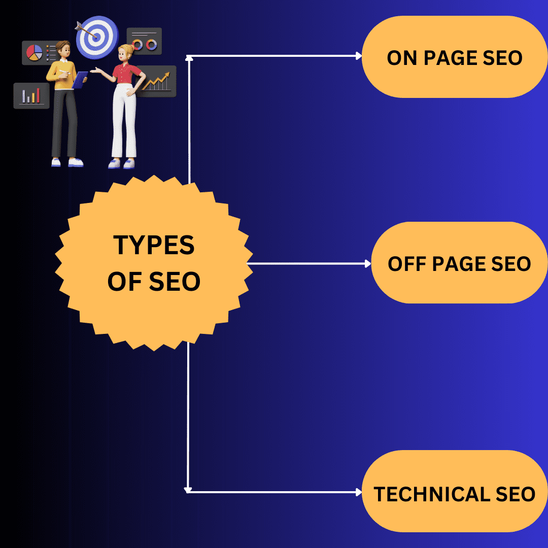 TYPES OF SEO