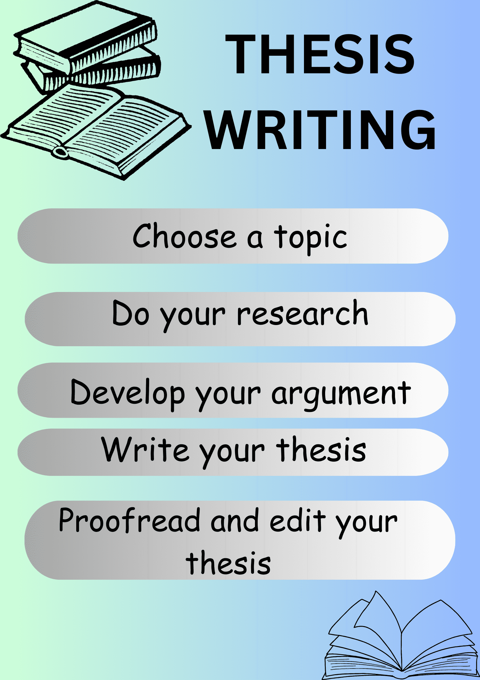Thesis Writing Services Excellence Innovations