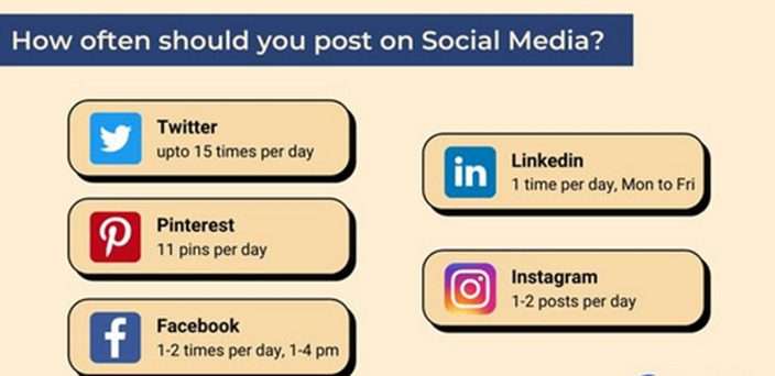 Time management on social media platforms