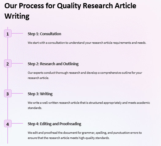 Our Process for Quality Research Article Writing