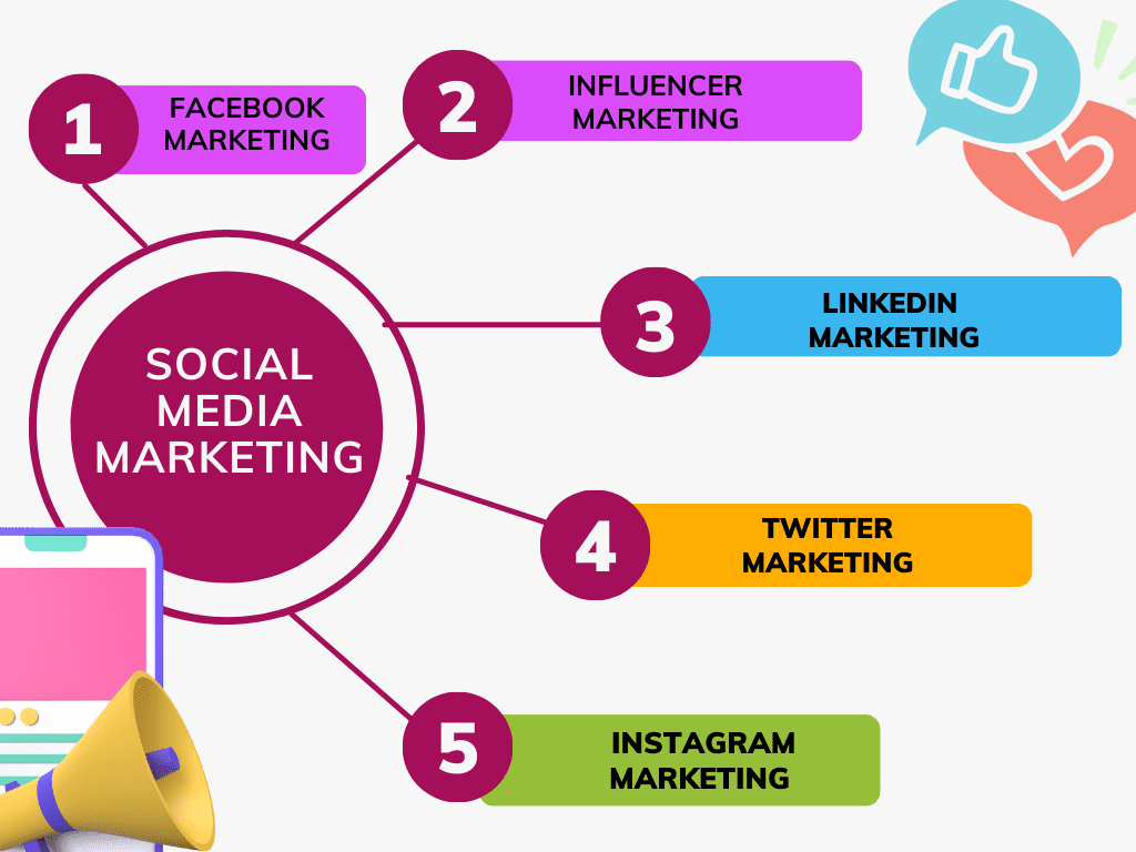 social media marketing