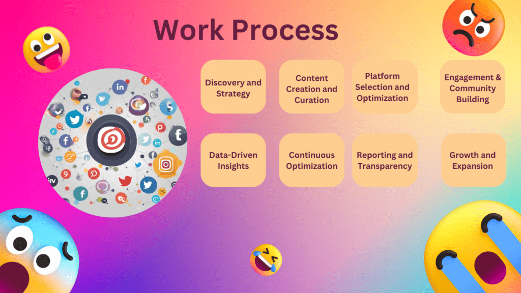work process