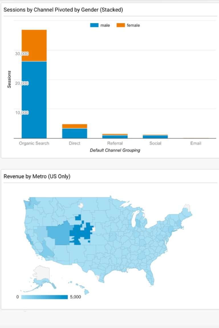 Measuring the Success of Your LinkedIn Marketing Campaigns