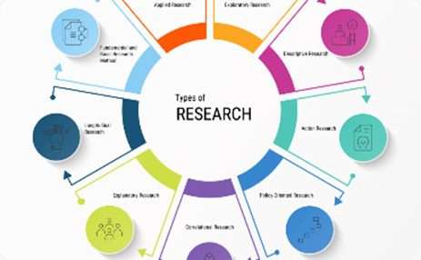 Research Methodology