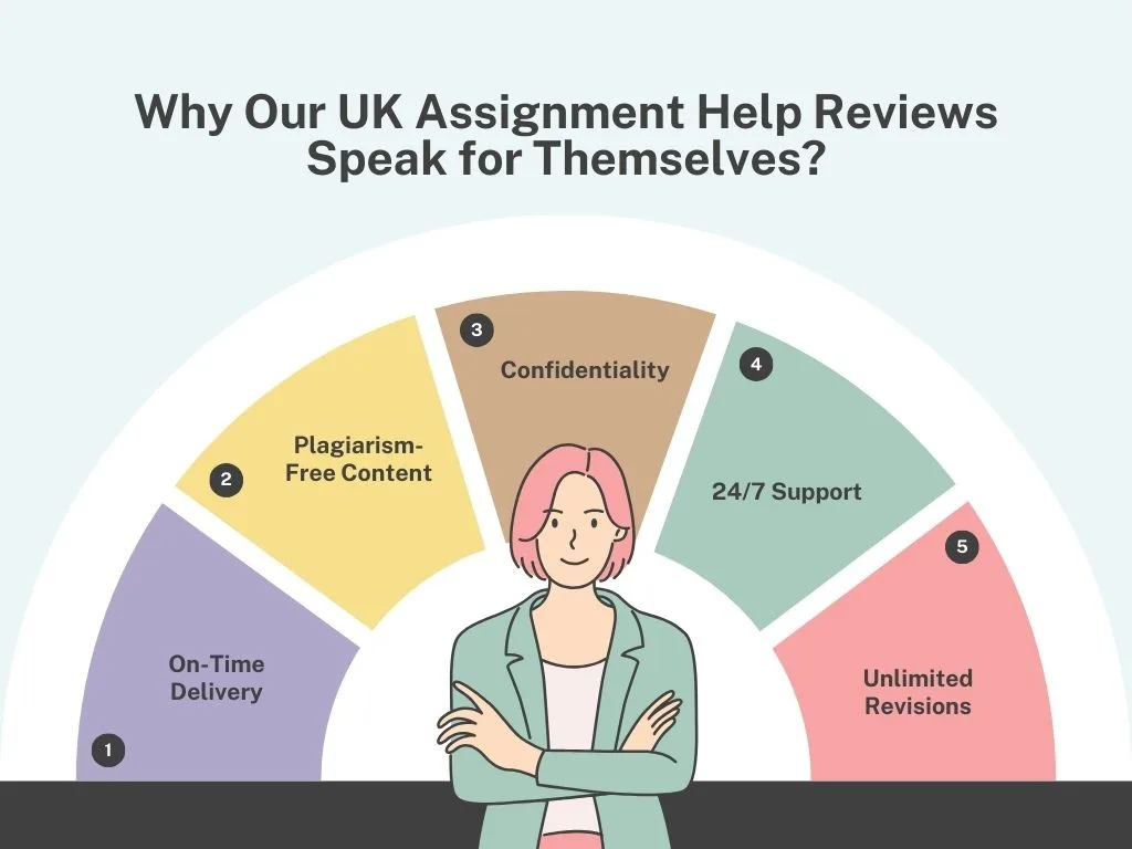 Best assignment writing service UK