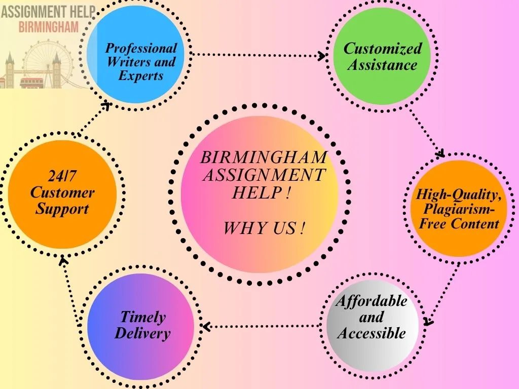 Birmingham Assignment help