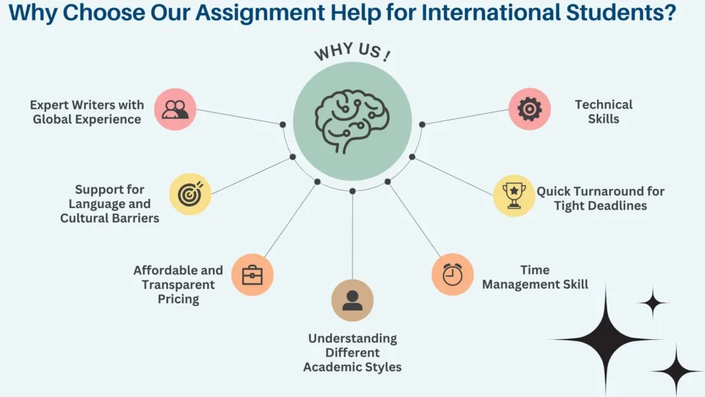 International Assignment help