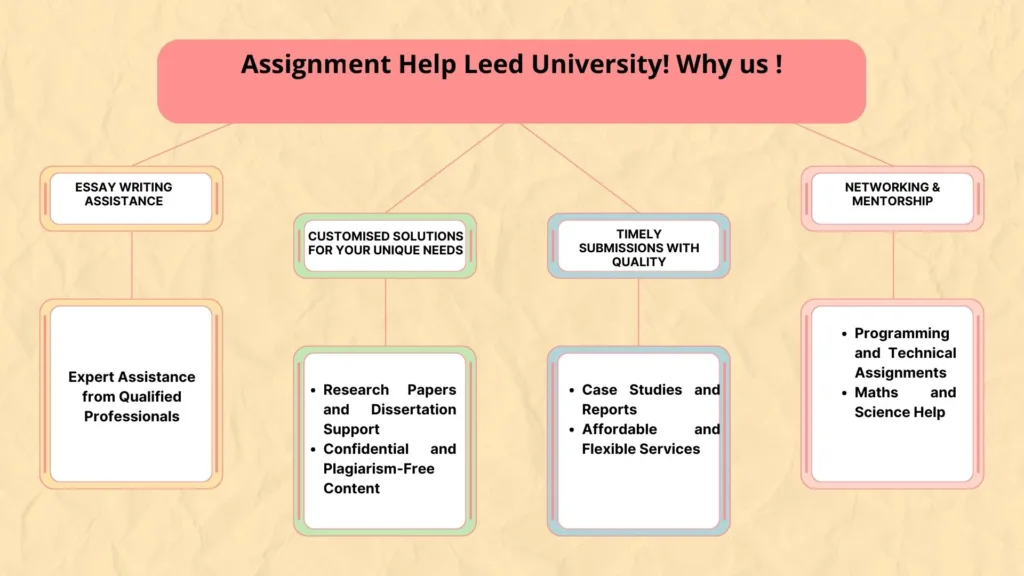 leed university assignment help