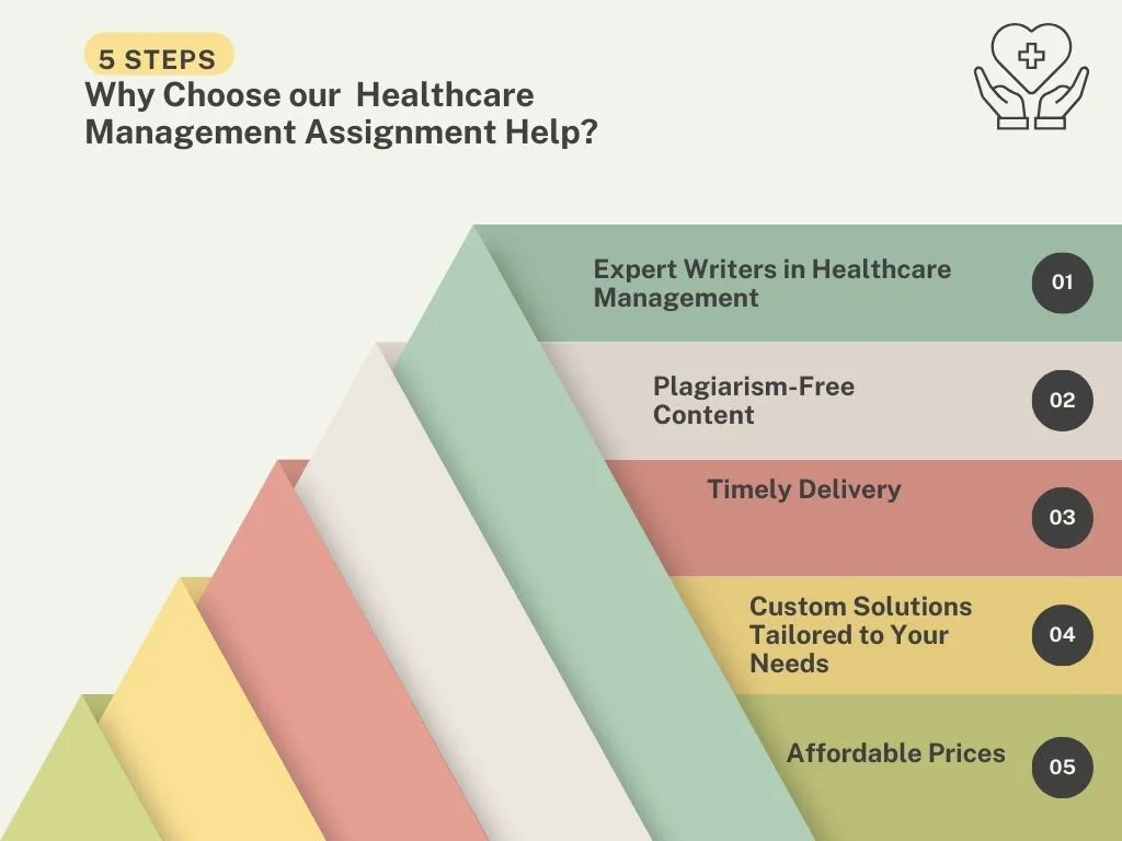 Healthcare Assignment help