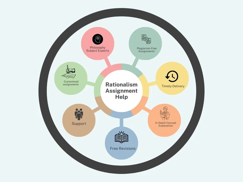 Rationalism Assignment Help