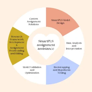 Rationalism Assignment Help