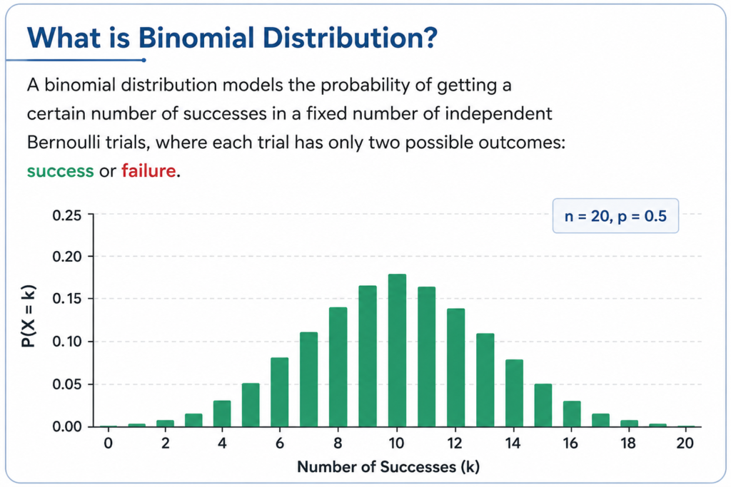 Data Science and Probability Study Illustration