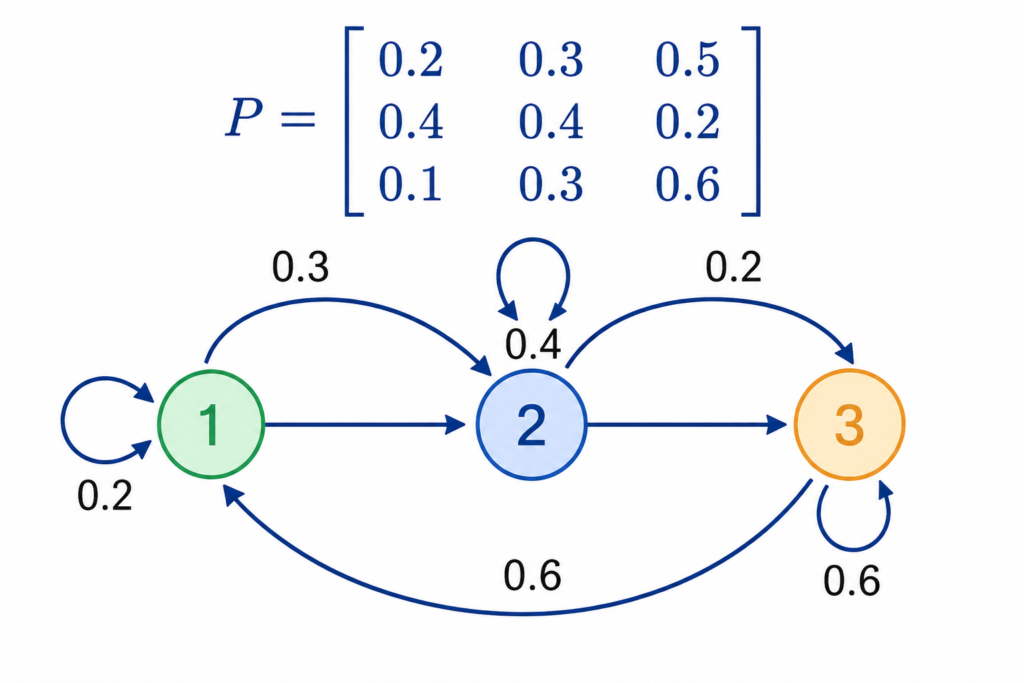Statistics Assignment Help