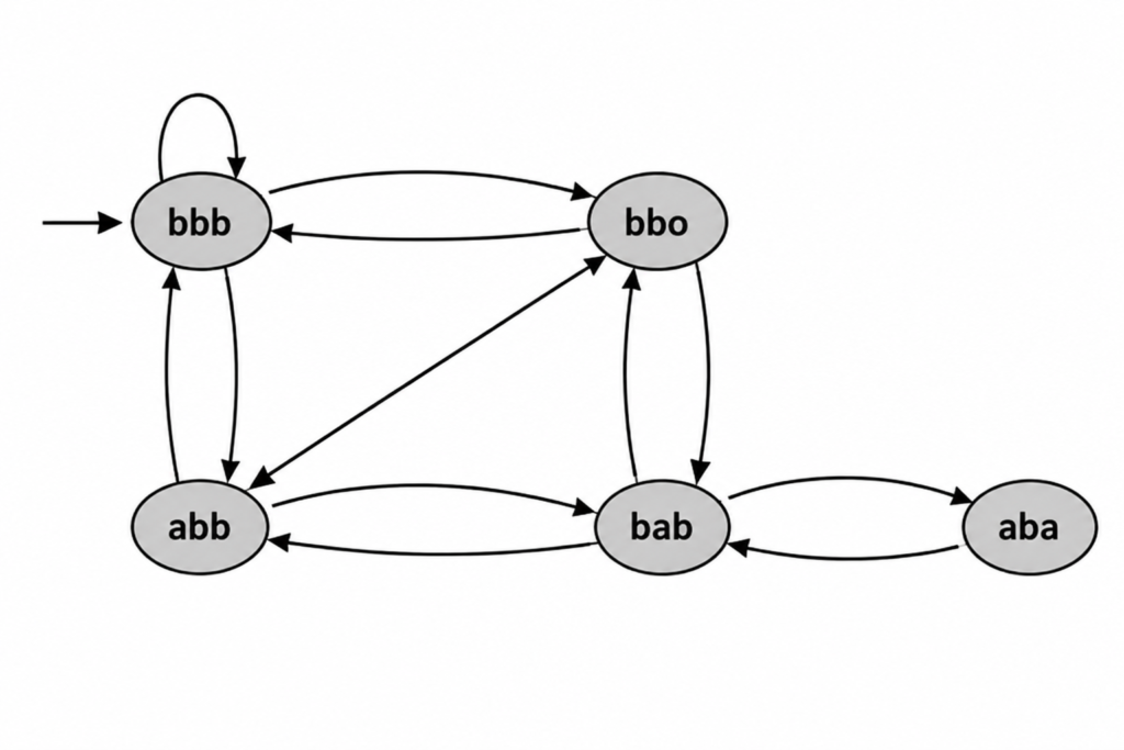Operations Research Assignment Help