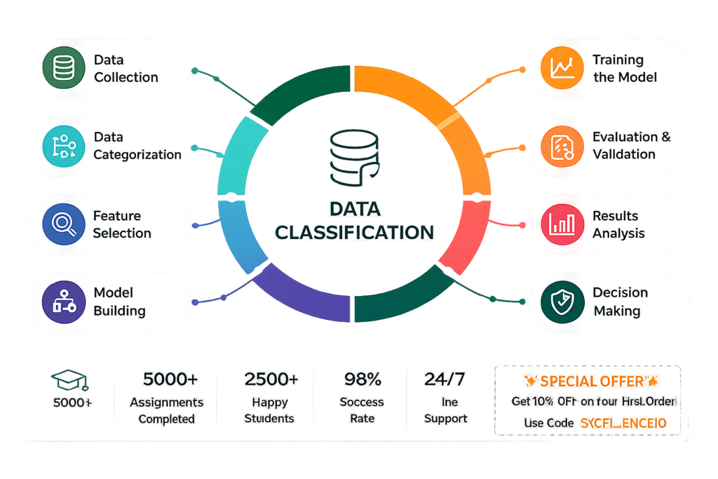 Machine Learning Classification Help
