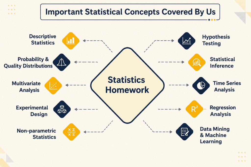 Key Multivariate Statistics Concepts Including Regression, Factor Analysis, Hypothesis Testing and Statistical Inference