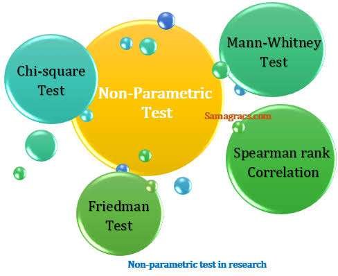 Non-parametric tests