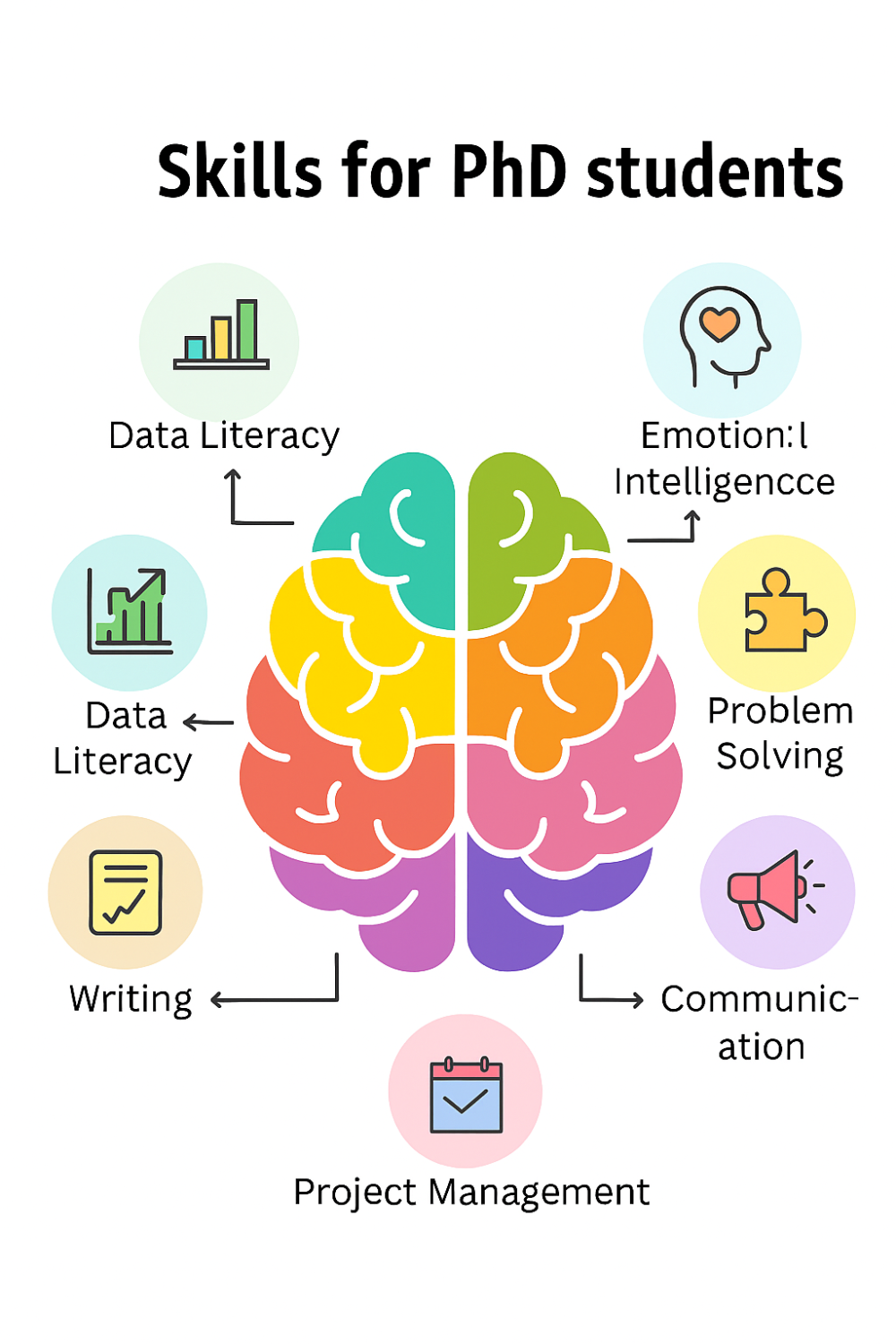 Essential Skills Every PhD Scholar Should Develop Before 2030