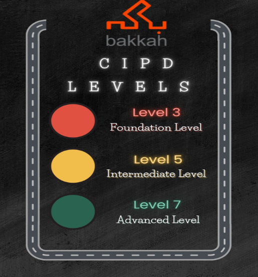 HOW TO CHOOSE THE RIGHT CIPD QUALIFICATION: LEVEL 3 VS LEVEL 5 VS LEVEL 7