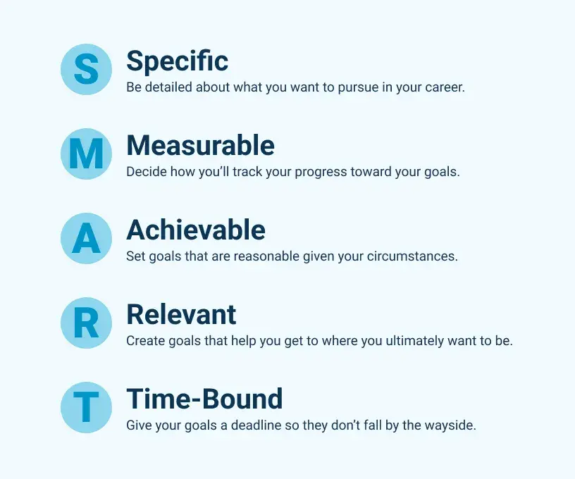 Which Qualification Fits Your Career Goals