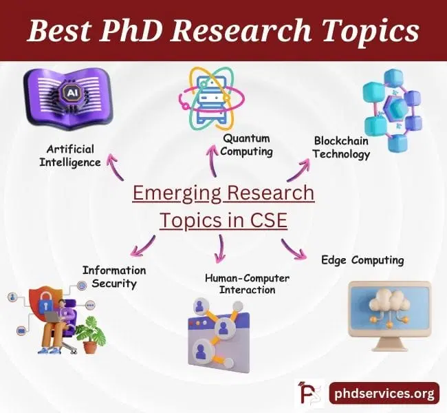 Why Choose Excellence Innovations for PhD Research Assistance?