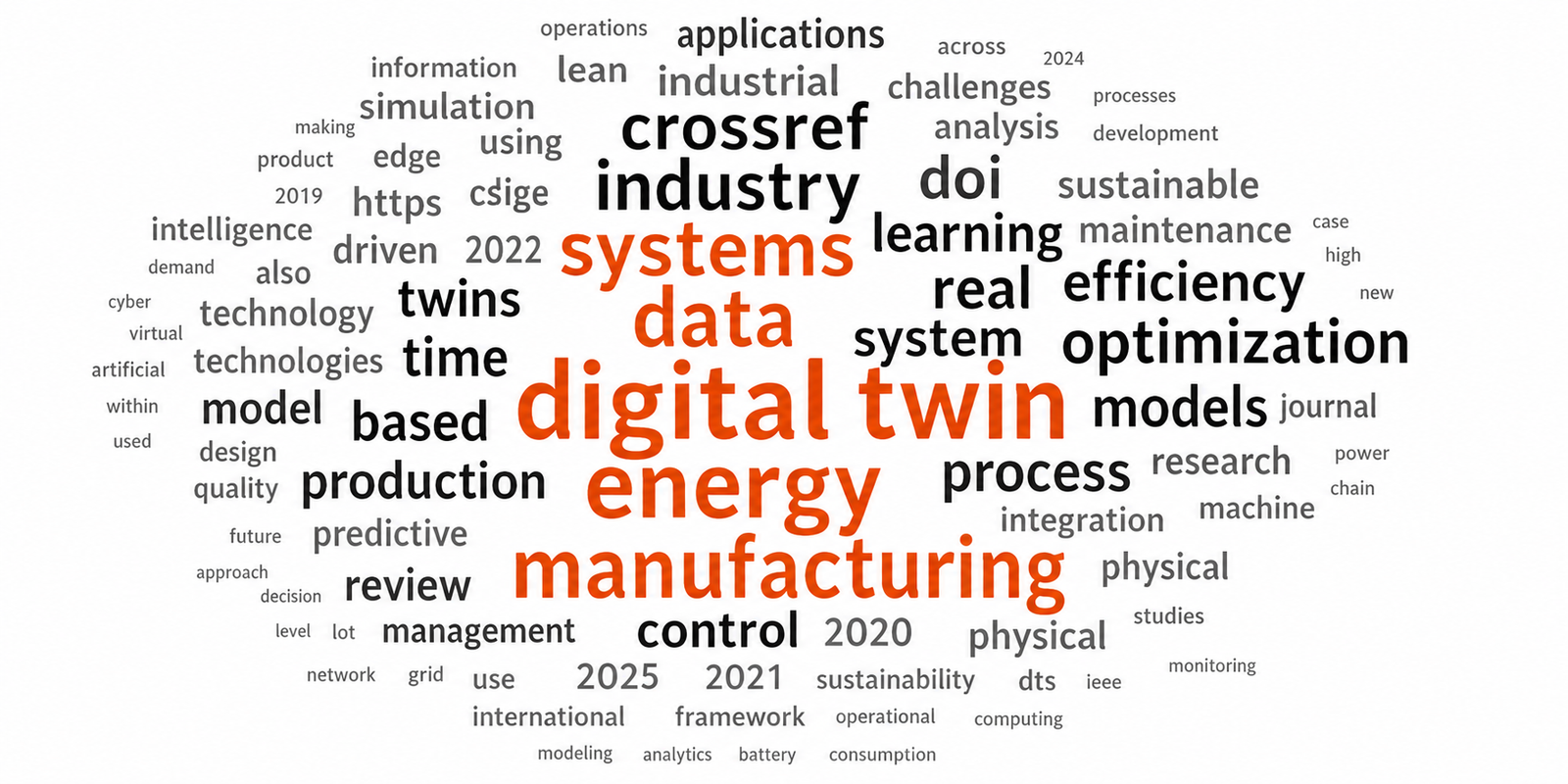 Mixed-Methods Research