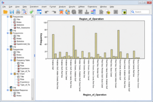 SPSS AMOS vs. SmartPLS