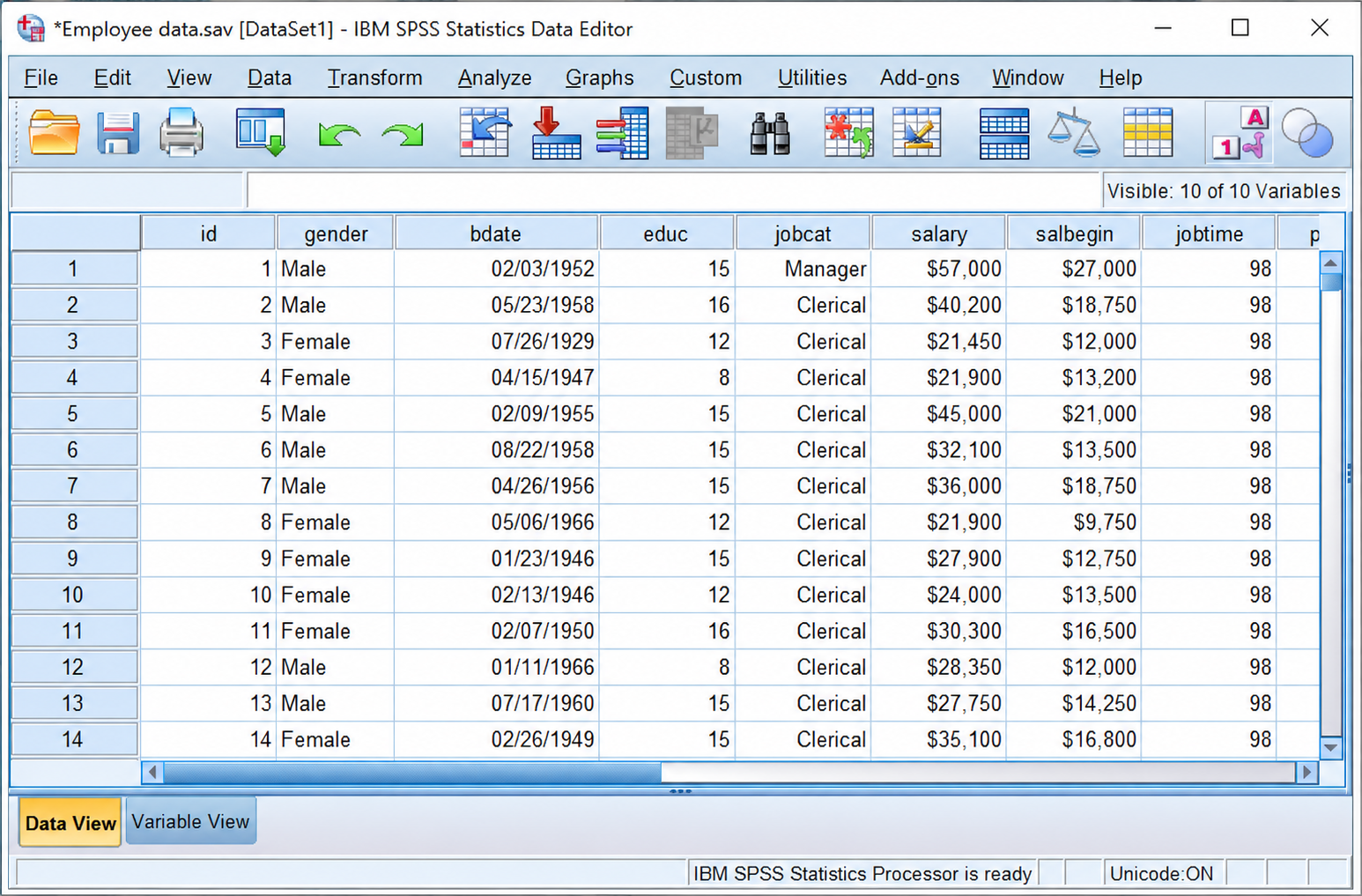 Understanding the SPSS Output