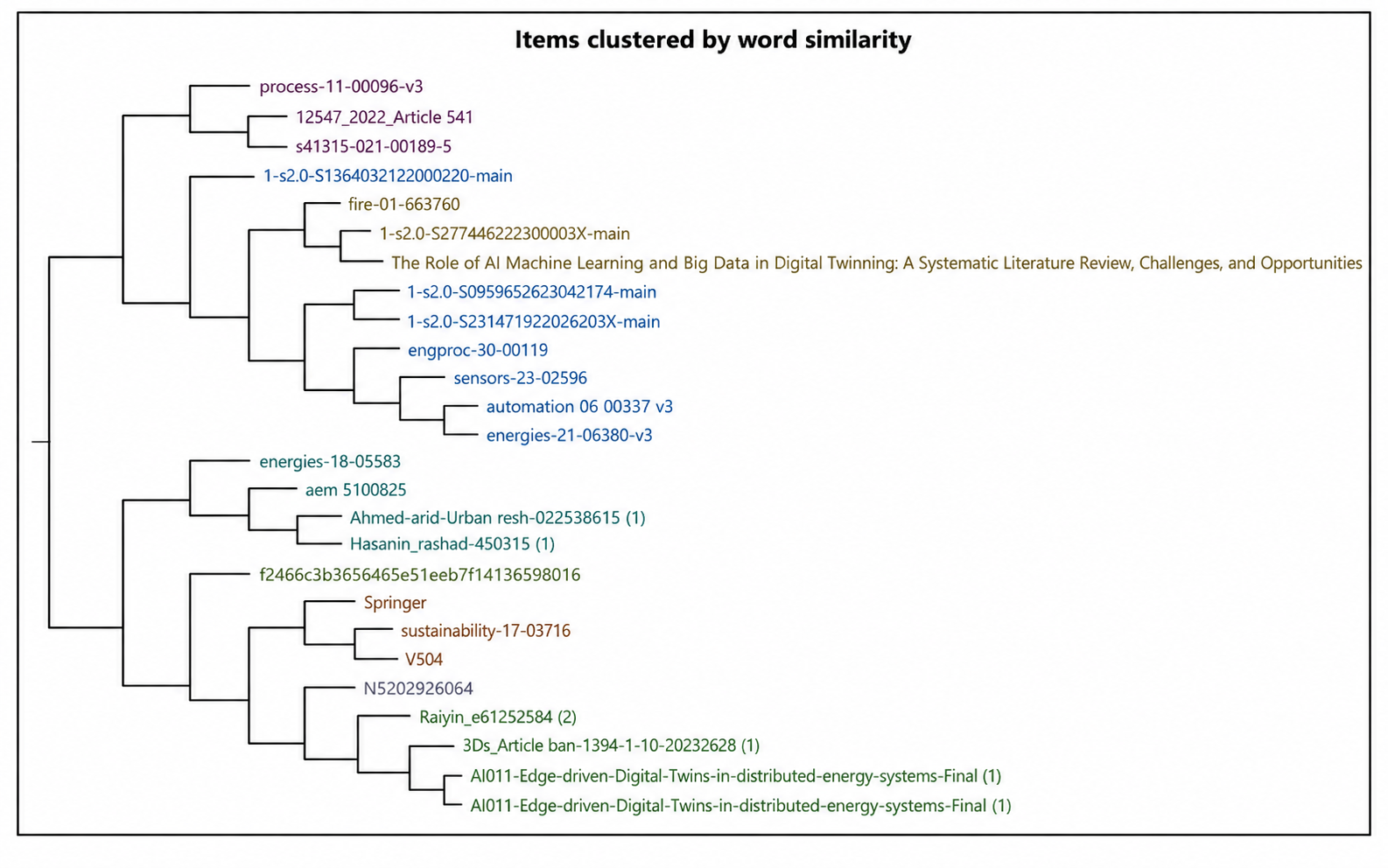 Nodes and Child Nodes