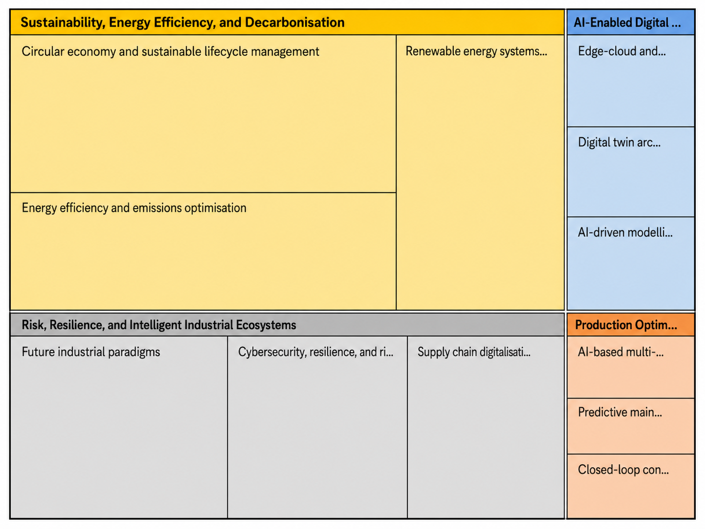 Thematic Analysis in NVivo