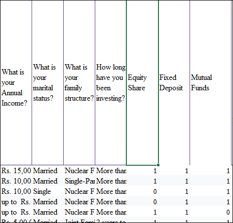 Revised dataset after cleaning and restructuring