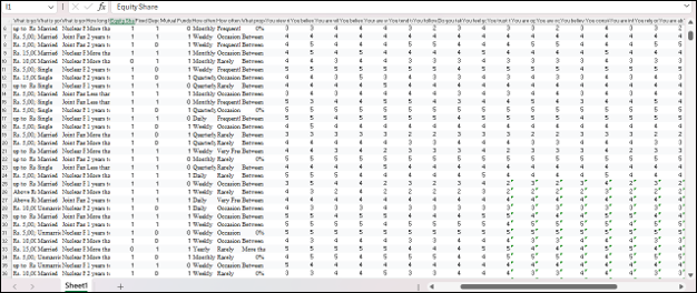 Prepared clean and large dataset from the existing data