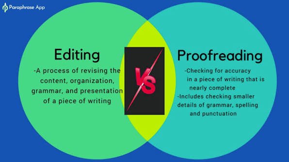 Proofreading Can Be the Difference Between Grade Bands