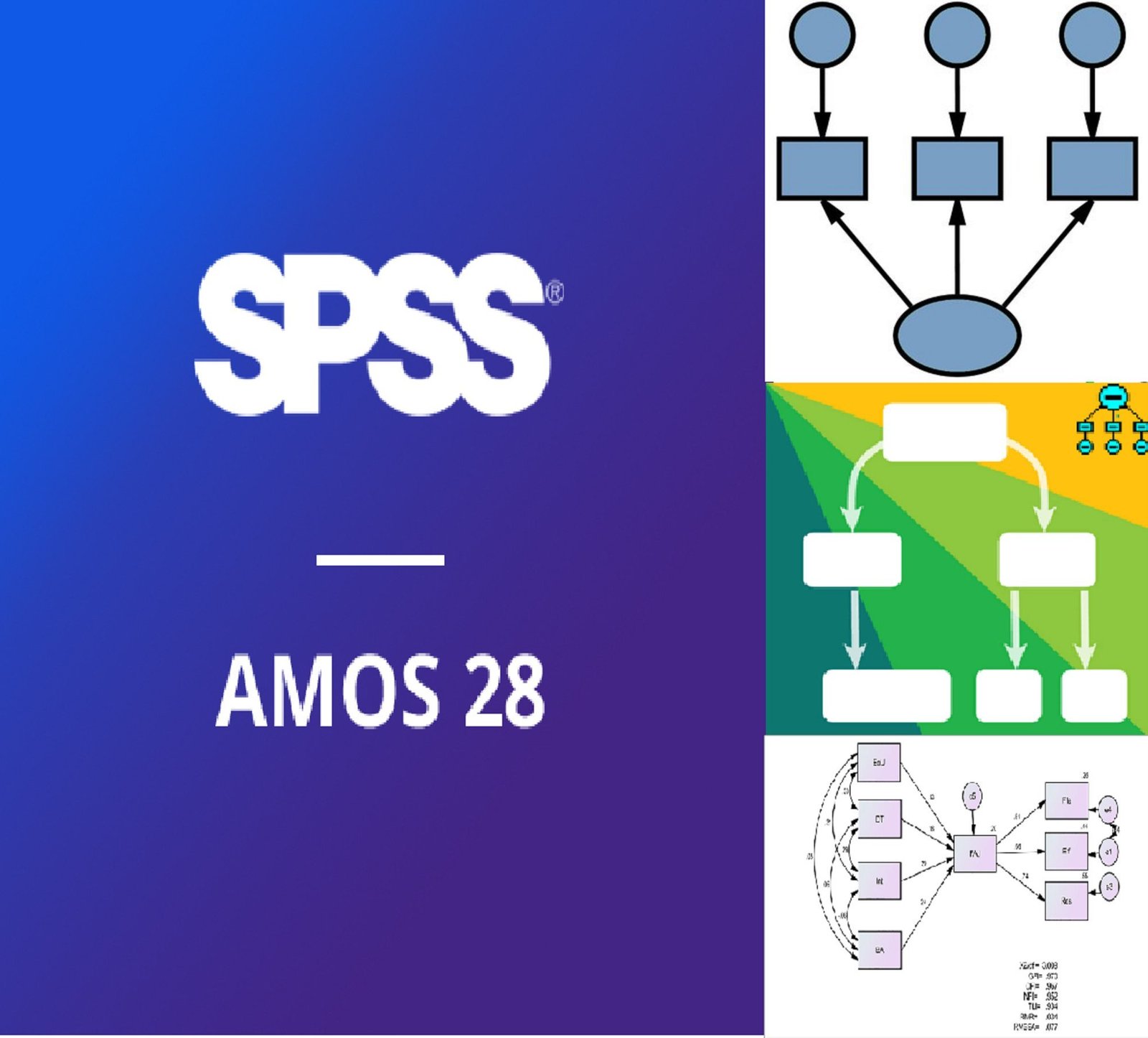 When Should You Use SPSS AMOS